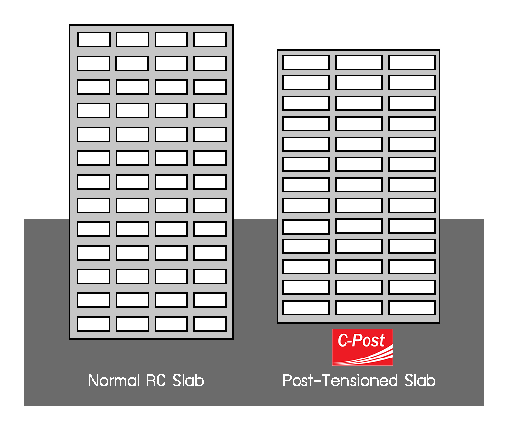 Postential Slab Post-Tension Slab คืออะไร – C-Post Co., Ltd.